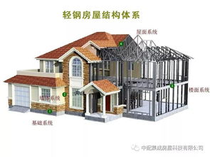 輕鋼別墅建造周期探析 中配集成房屋30天建好背后的技術(shù)與效率