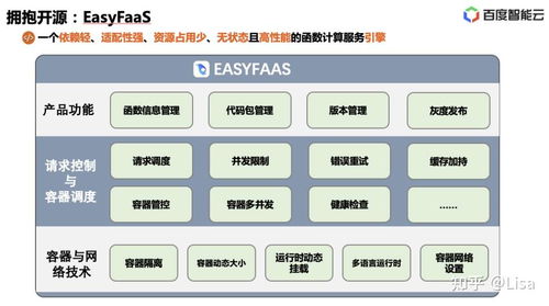  serverless 架構揭秘與應用實踐