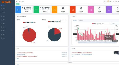 跨境電商無貨源鋪貨erp軟件貼牌,適合各個企業(yè)的解決方案