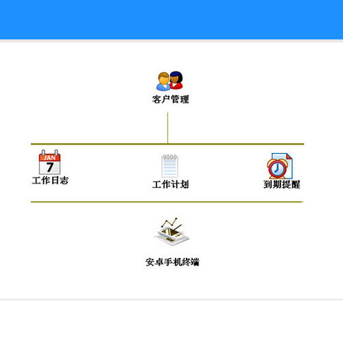 深圳銷售企業erp系統軟件可定制,erp信息化管理系統