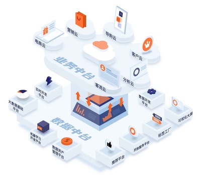 WakeData惟客數據完成2500萬美元B+輪融資,由騰訊、紅杉中國領投